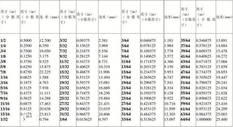 60厘米是多少cm|英寸到厘米（cm）转换器